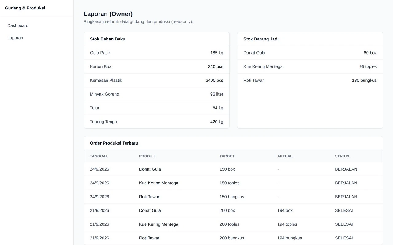 Nexus Ops prototype showing raw materials, finished goods, and production order tables